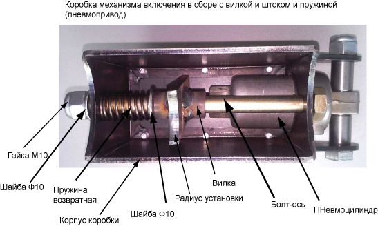Коробка_механизма